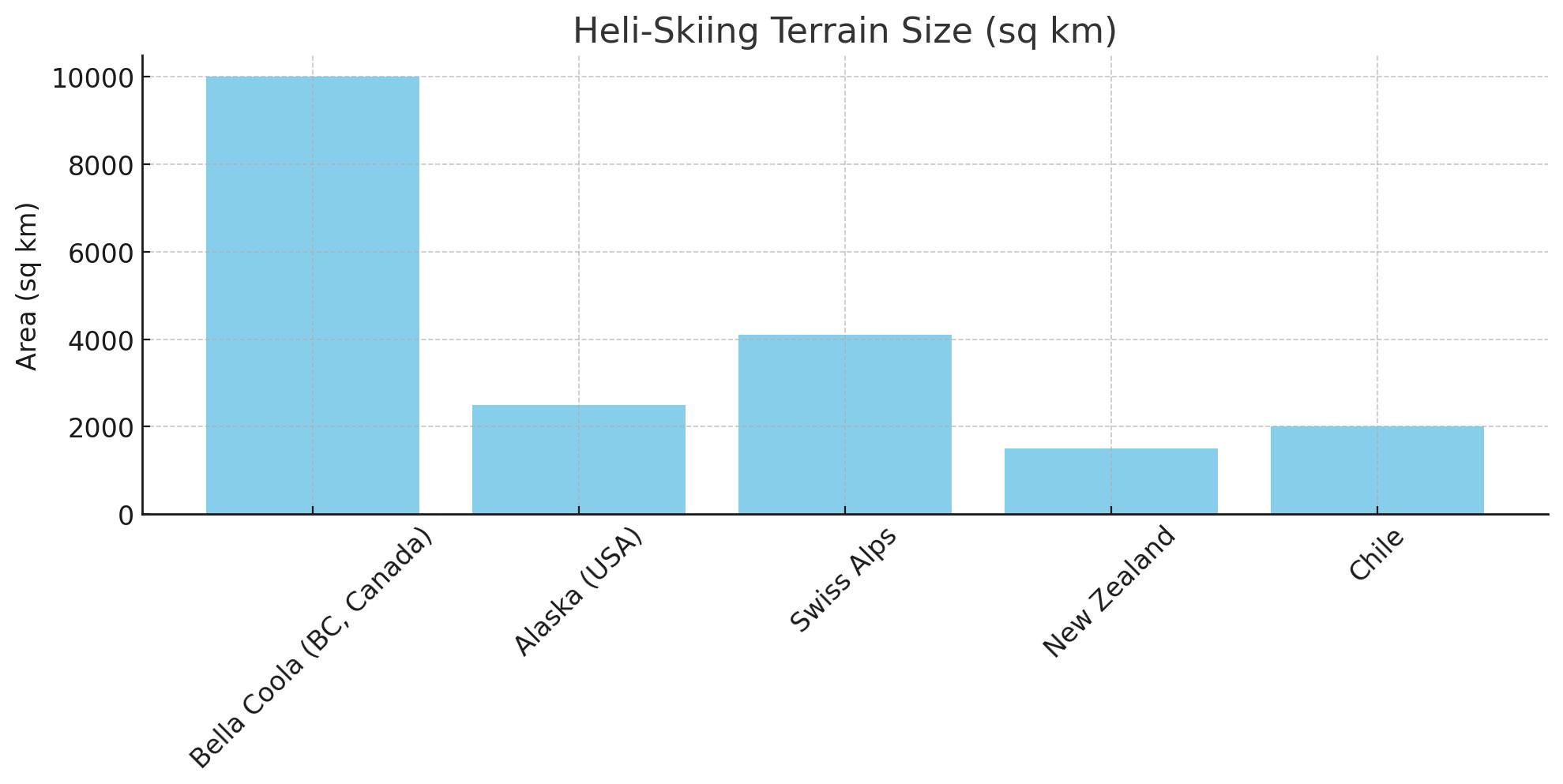 Terrain-Size