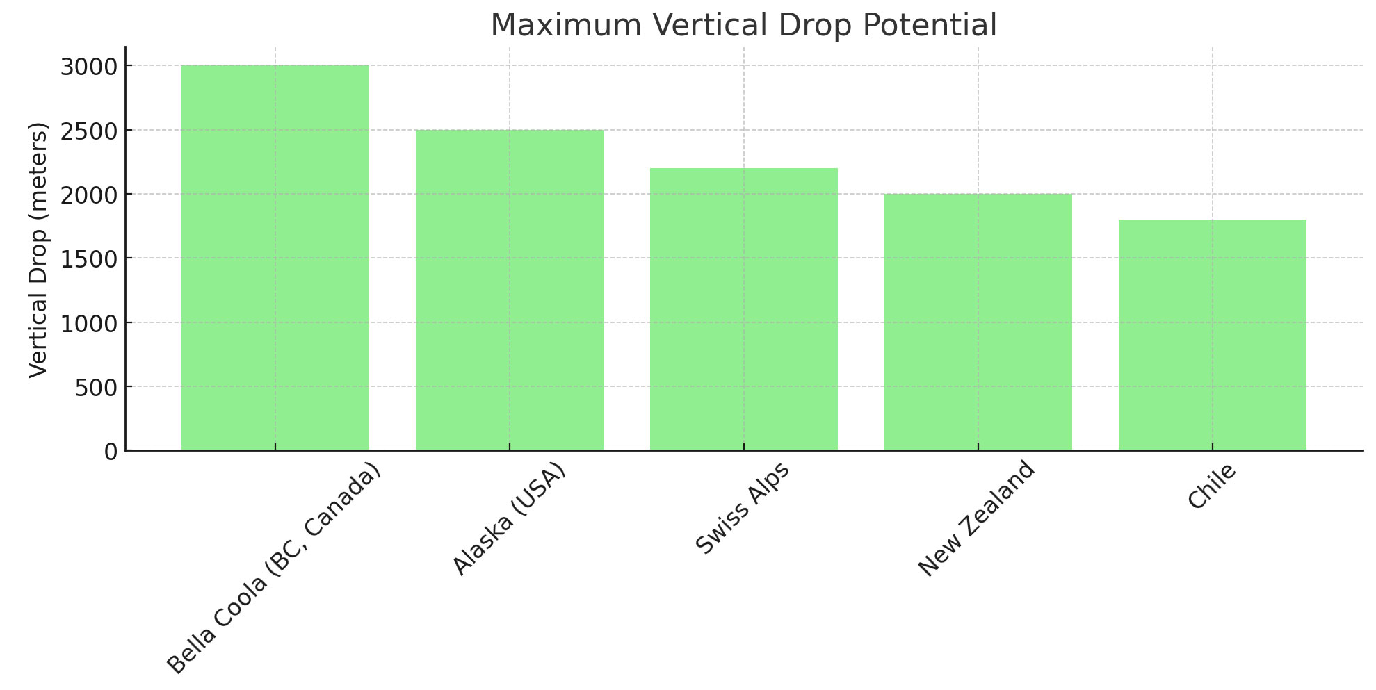 vertical-drop